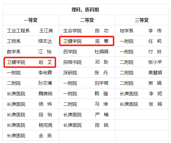 电子游戏
两位教师荣获清华大学第十届青教赛奖项